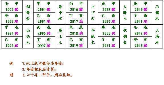 八字有伤灾 八字有伤官正印正官