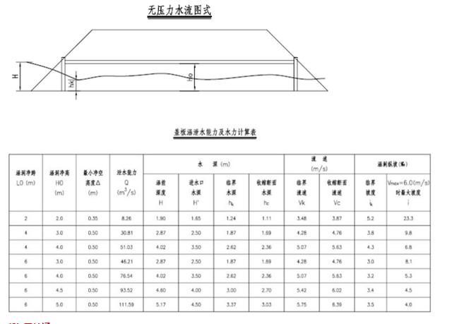 八字翼墙盖板涵的图片