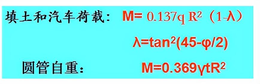 八字翼墙盖板涵的图片