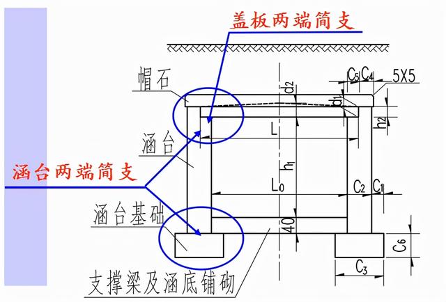 八字翼墙盖板涵的图片