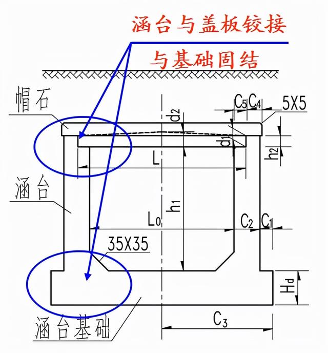 八字翼墙盖板涵的图片