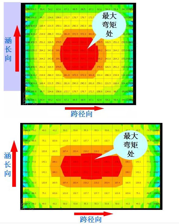 八字翼墙盖板涵的图片