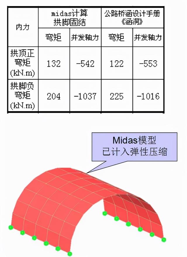 八字翼墙盖板涵的图片