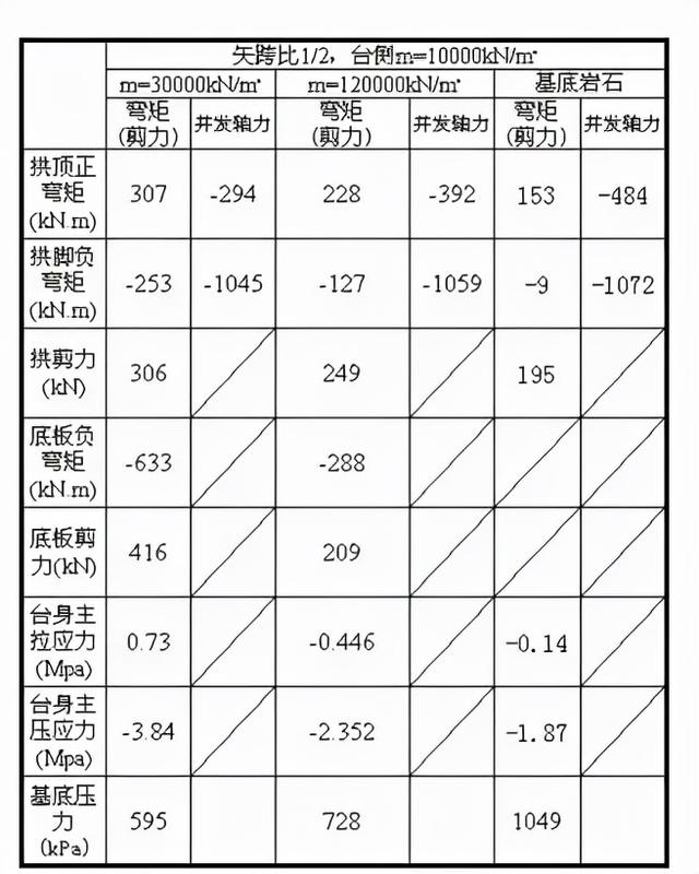 八字翼墙盖板涵的图片