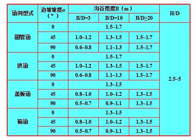 八字翼墙盖板涵的图片