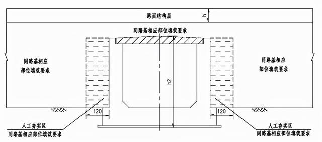 八字翼墙盖板涵的图片