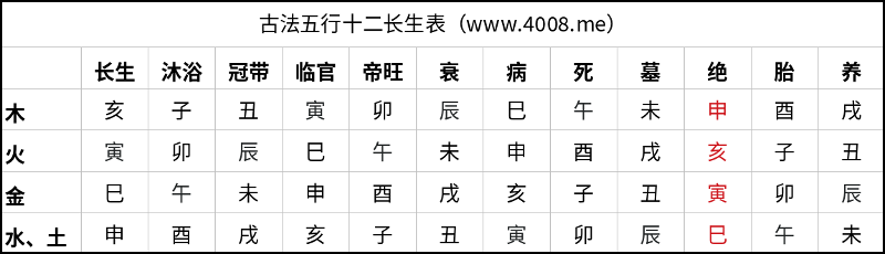 八字中的孤鸾煞 八字中的贵人有哪些