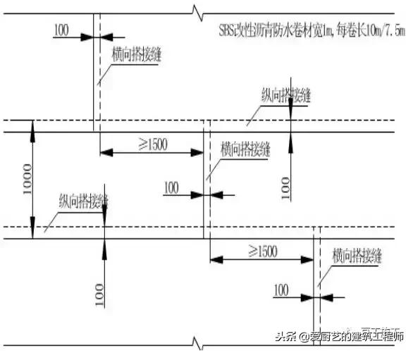 管道顶缝边缝角八字应采用