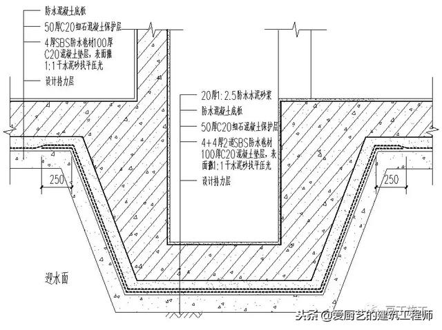 管道顶缝边缝角八字应采用