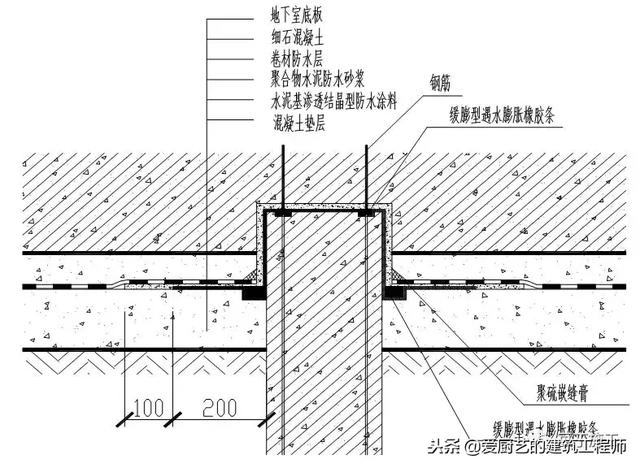 管道顶缝边缝角八字应采用