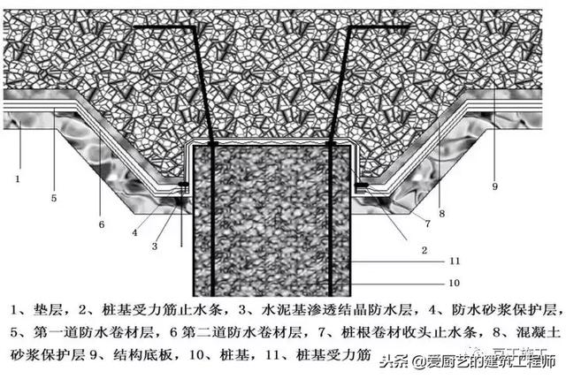 管道顶缝边缝角八字应采用