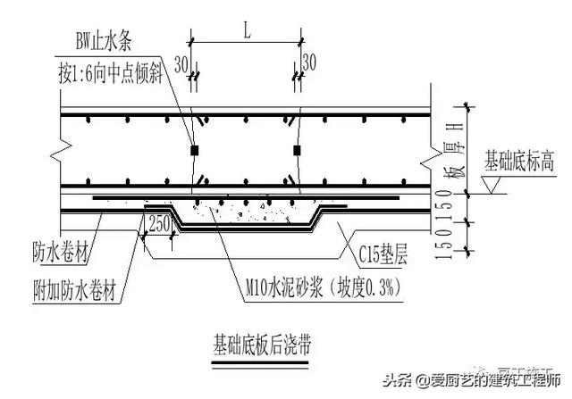 管道顶缝边缝角八字应采用