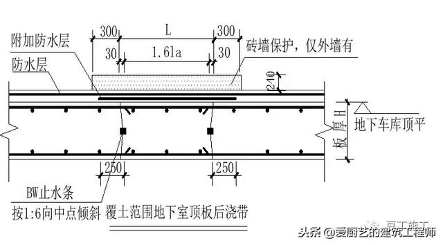 管道顶缝边缝角八字应采用