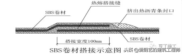 管道顶缝边缝角八字应采用