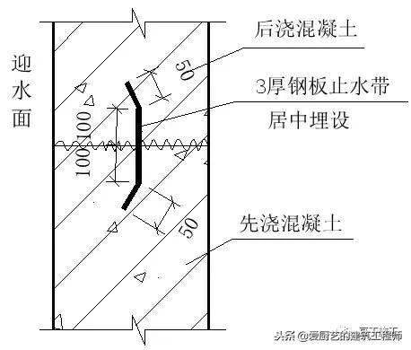 管道顶缝边缝角八字应采用