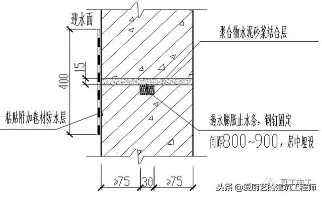 管道顶缝边缝角八字应采用