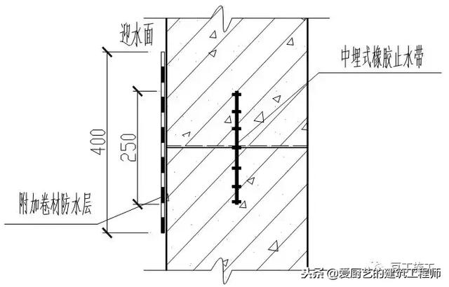 管道顶缝边缝角八字应采用