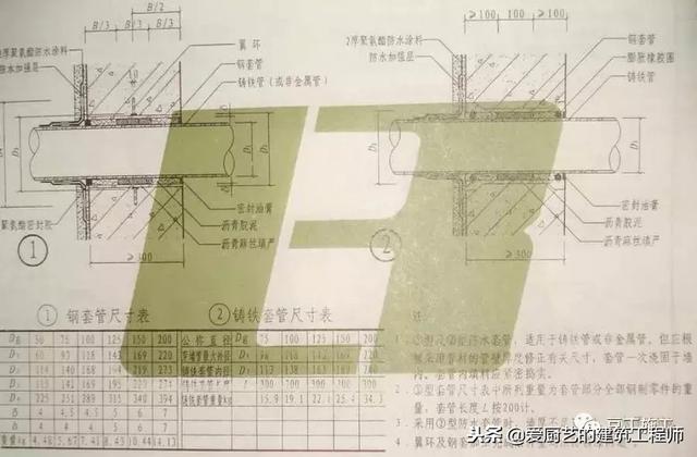 管道顶缝边缝角八字应采用