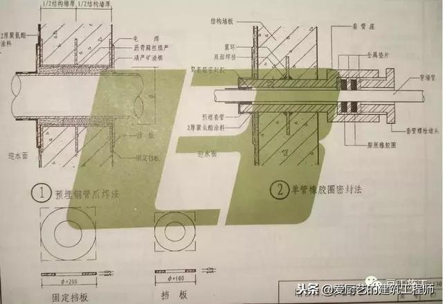 管道顶缝边缝角八字应采用