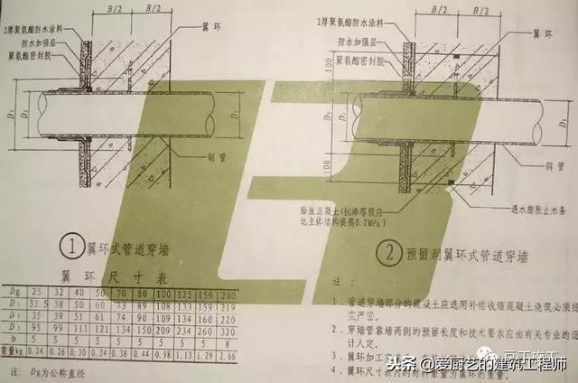 管道顶缝边缝角八字应采用