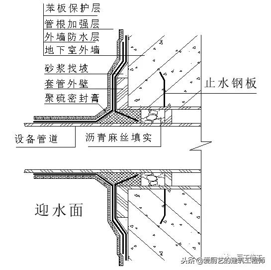 管道顶缝边缝角八字应采用