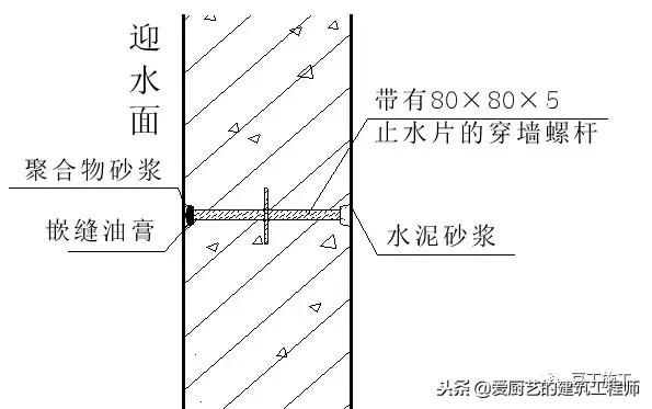 管道顶缝边缝角八字应采用