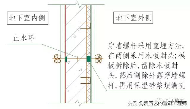 管道顶缝边缝角八字应采用