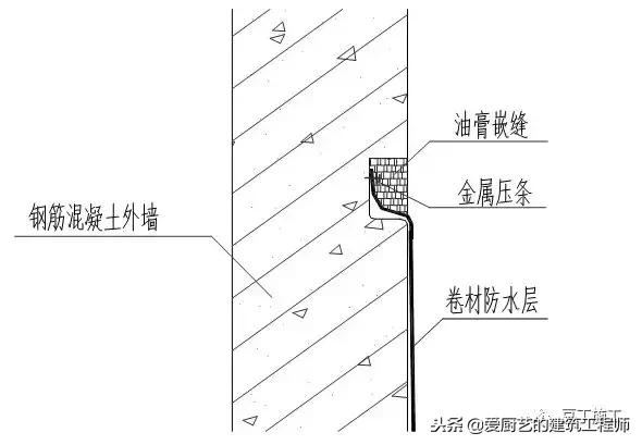 管道顶缝边缝角八字应采用