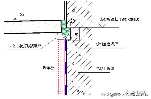 管道顶缝边缝角八字应采用