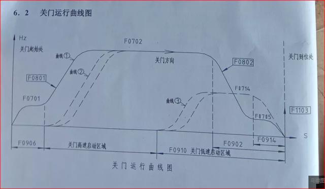 八字开门电机调试