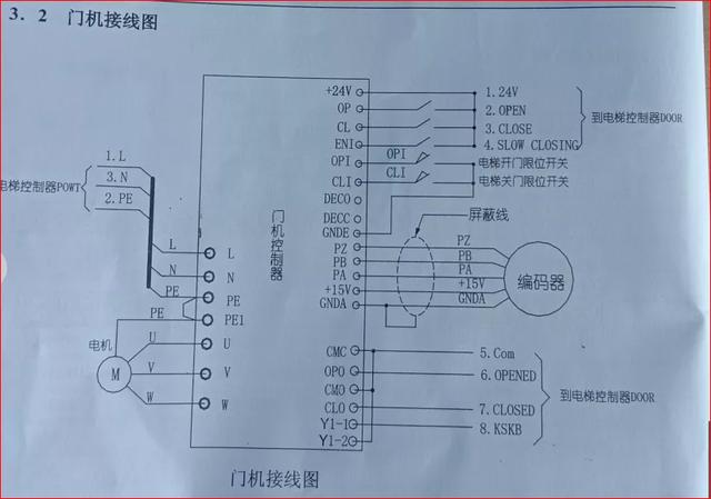 八字开门电机调试