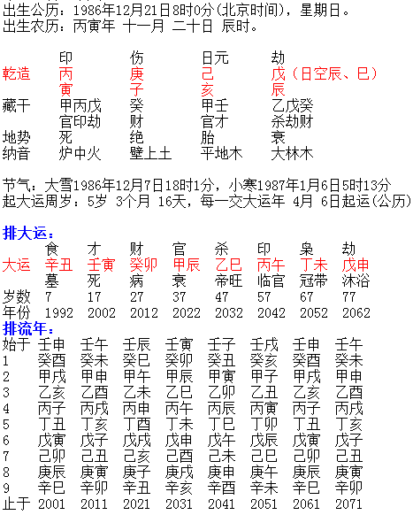 请各位老师帮忙看八字女 内八字女孩