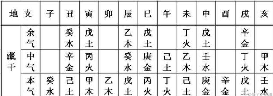 八字的地支是自己要去的方向吗 八字地支方位