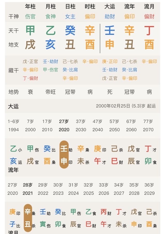 八字对象工作 八字看对象年龄