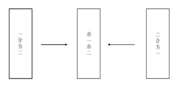 中华易经网免费算命