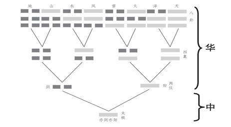 中华易经网免费算命