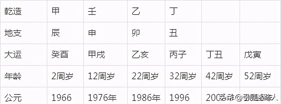 1985年9月21号丑时生辰八字 1985年11月19日八字