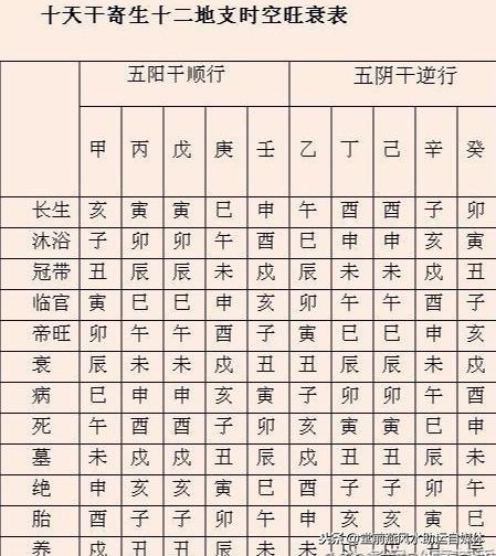 八字气数基础讲义免费