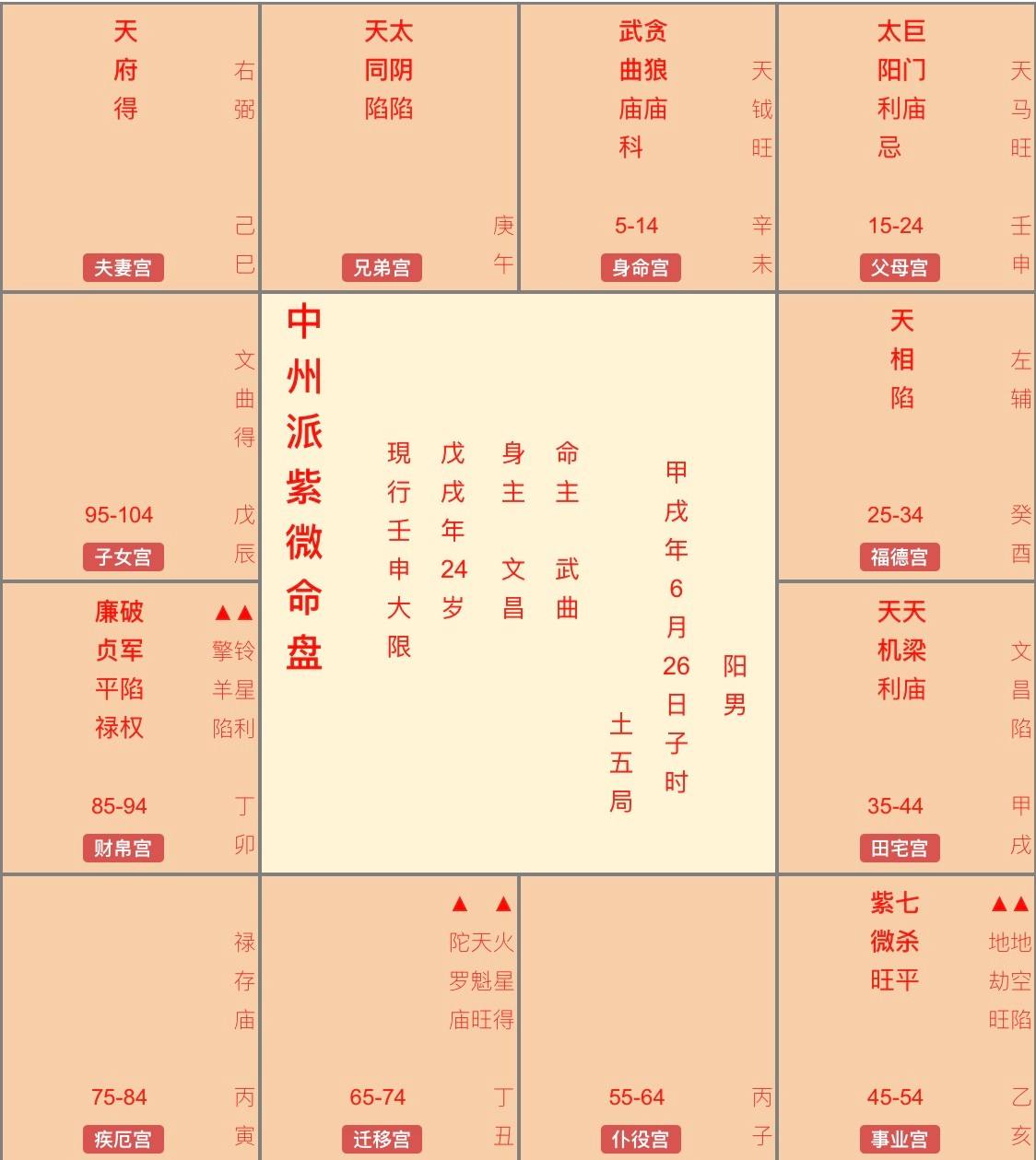 八字算命吉祥数 八字算命吉凶方位图