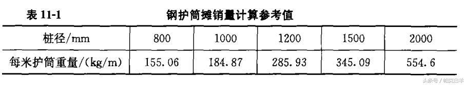 桥涵八字墙怎么计算工程量