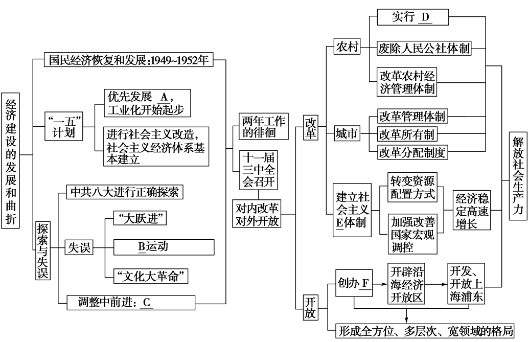 佛教八字方针 佛教八字经