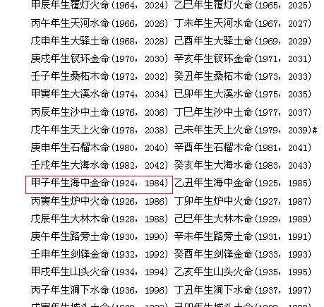 1984年4月7日生辰八字 1984年4月20日是什么星座