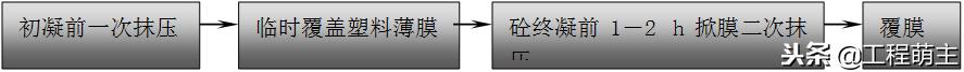 砼八字墙技术交底