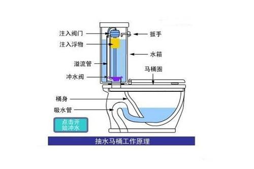 八字阀卸不下来