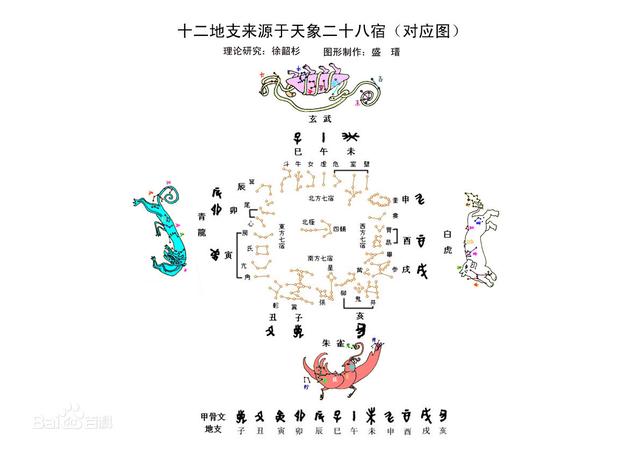 中国古代八字预测