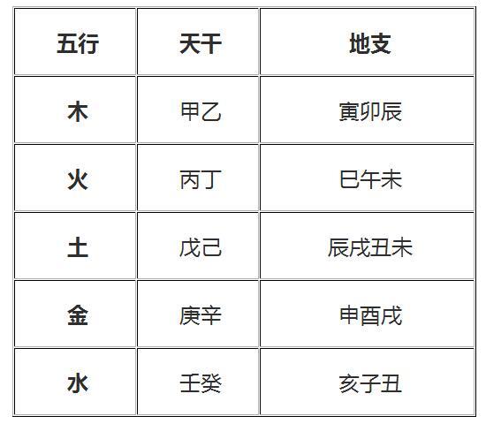 中国古代八字预测