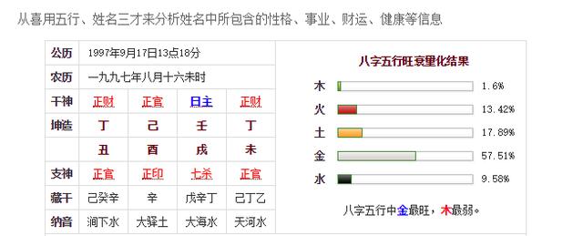 明星生辰八字都知道