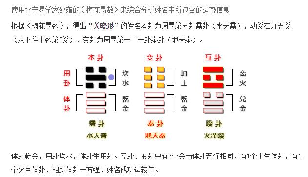 明星生辰八字都知道