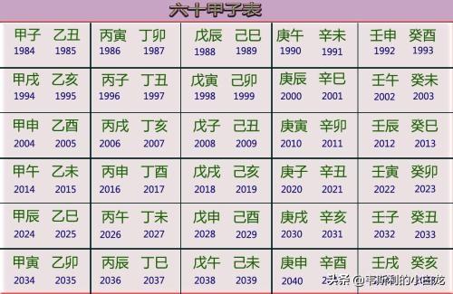 八字那些神代表灾难