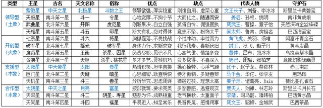 八字紫薇算命免费手机版